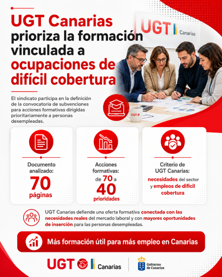 UGT Canarias prioriza la formación vinculada a las ocupaciones de difícil cobertura en las Islas